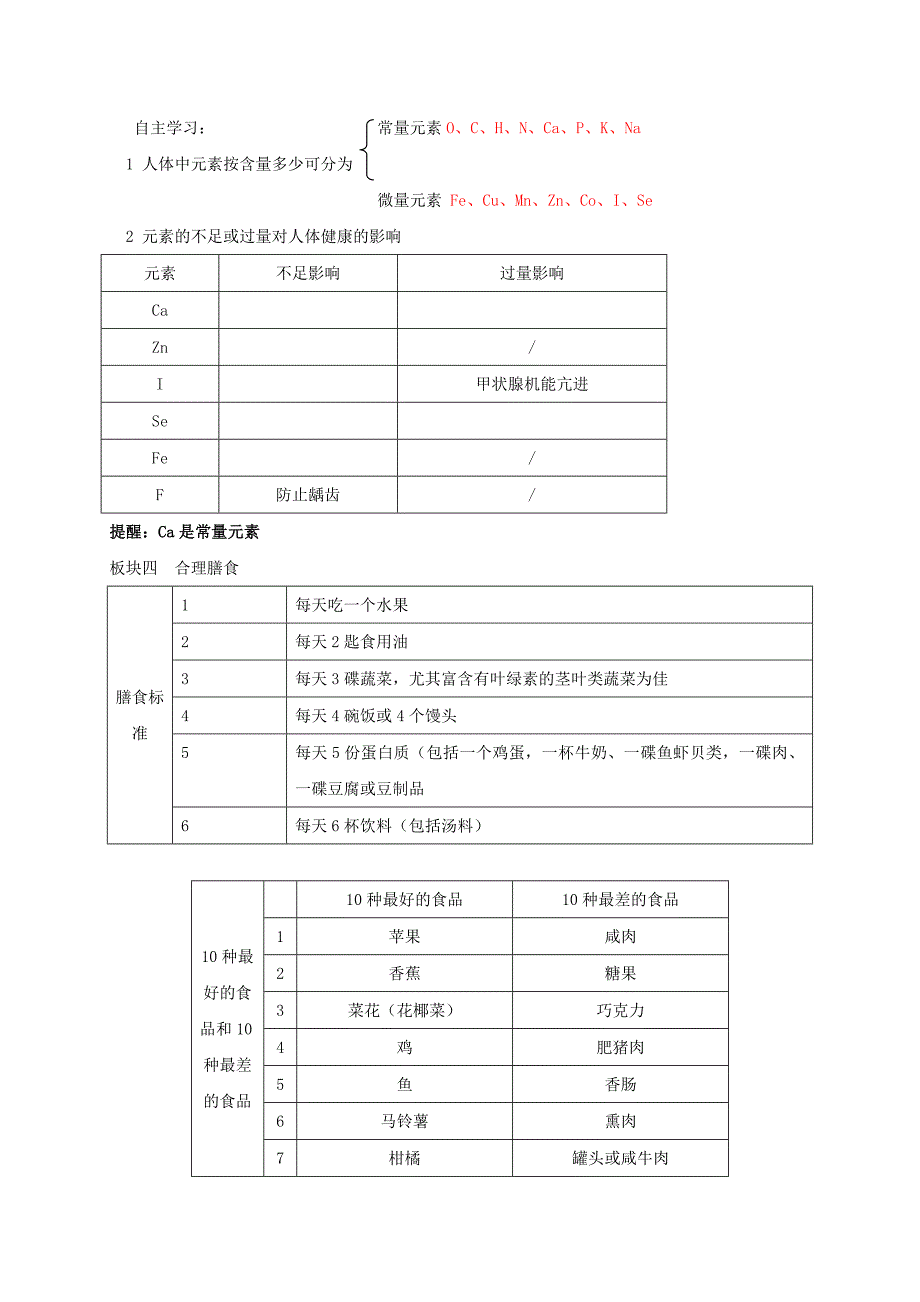 【最新版】江苏省扬州市高九年级化学全册 3.2.2 组成物质的化学元素学案沪教版_第2页