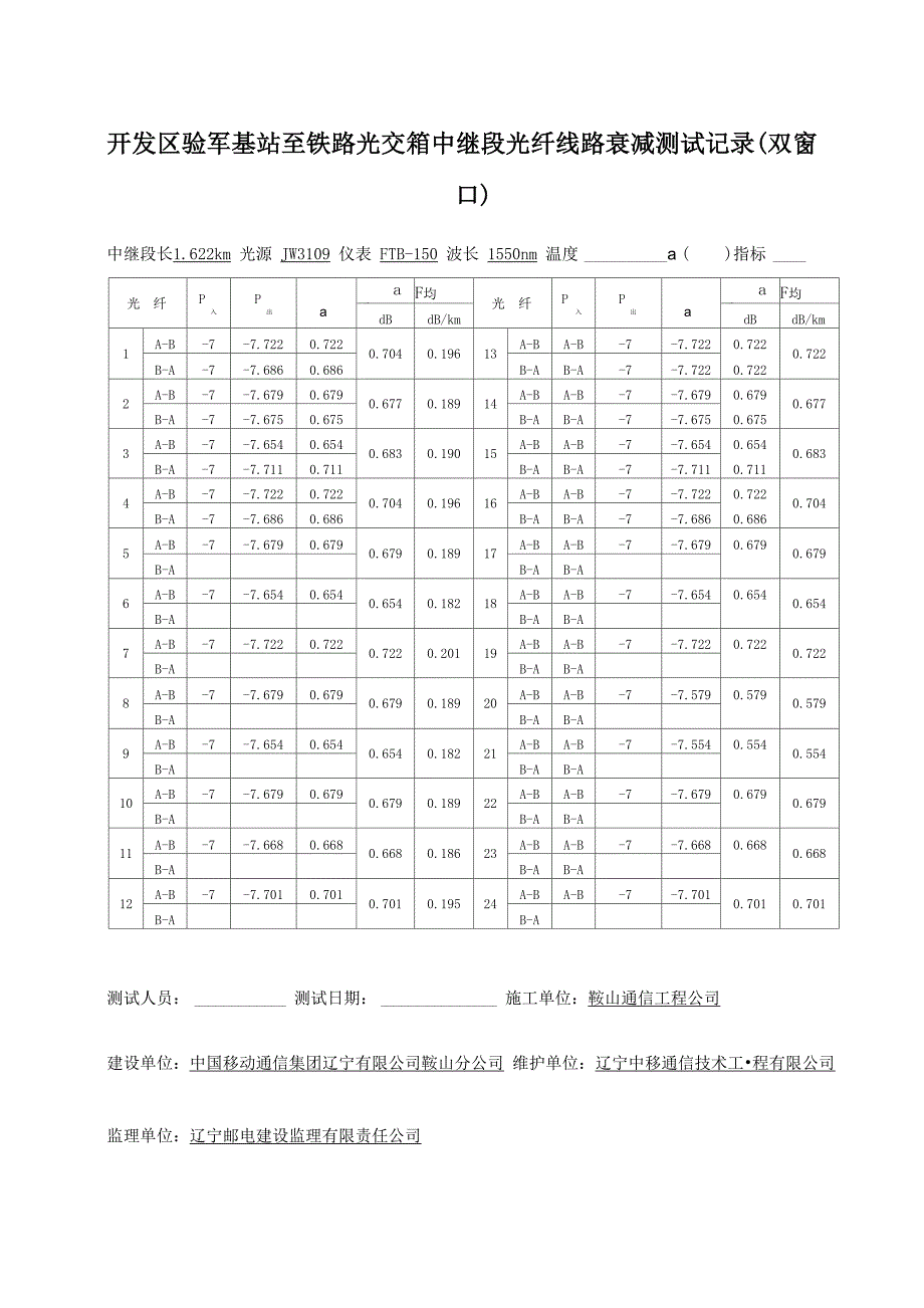 光缆中继段光纤线路衰减测试记录_第2页