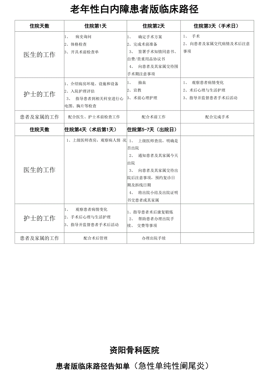 老年性白内障患者版临床路径_第1页