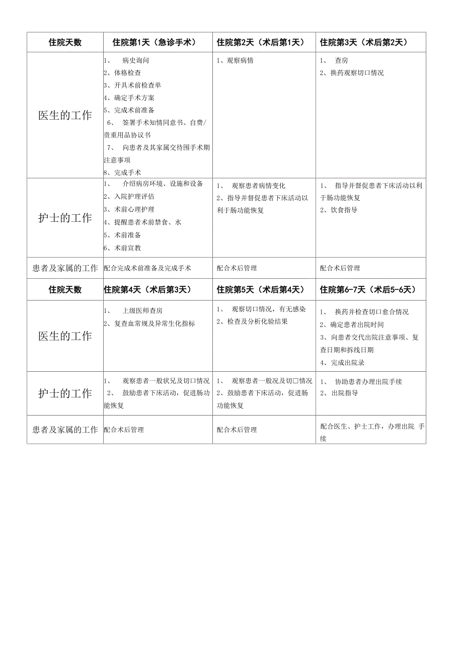 老年性白内障患者版临床路径_第2页