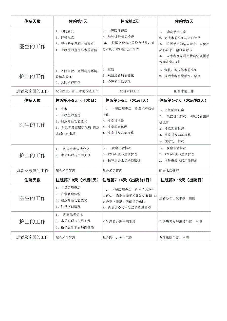 老年性白内障患者版临床路径_第4页