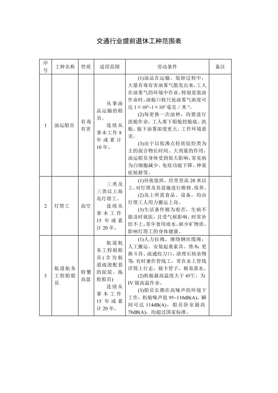 交通行业特殊工种范围表_第2页