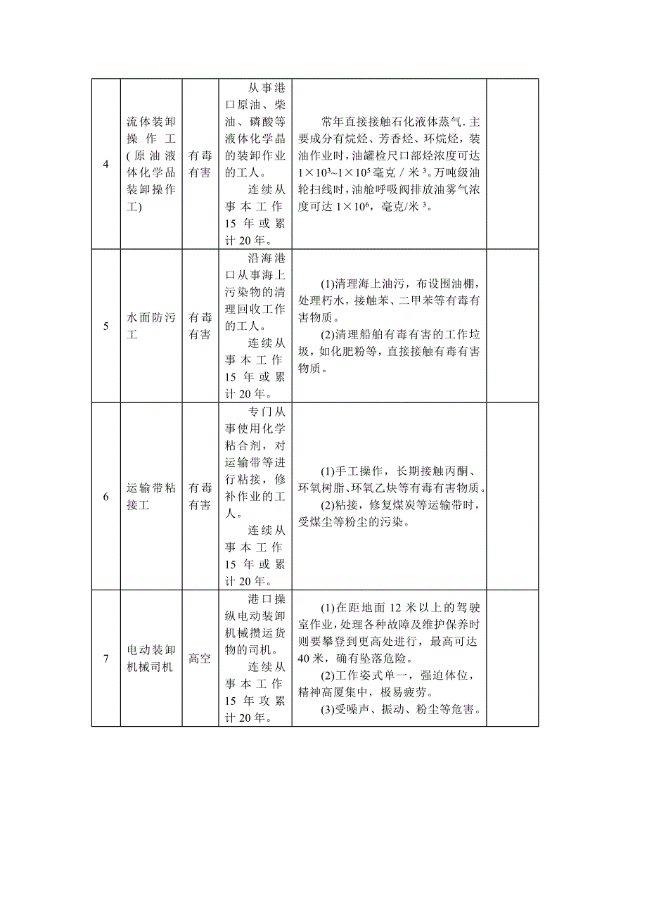 交通行业特殊工种范围表_第3页