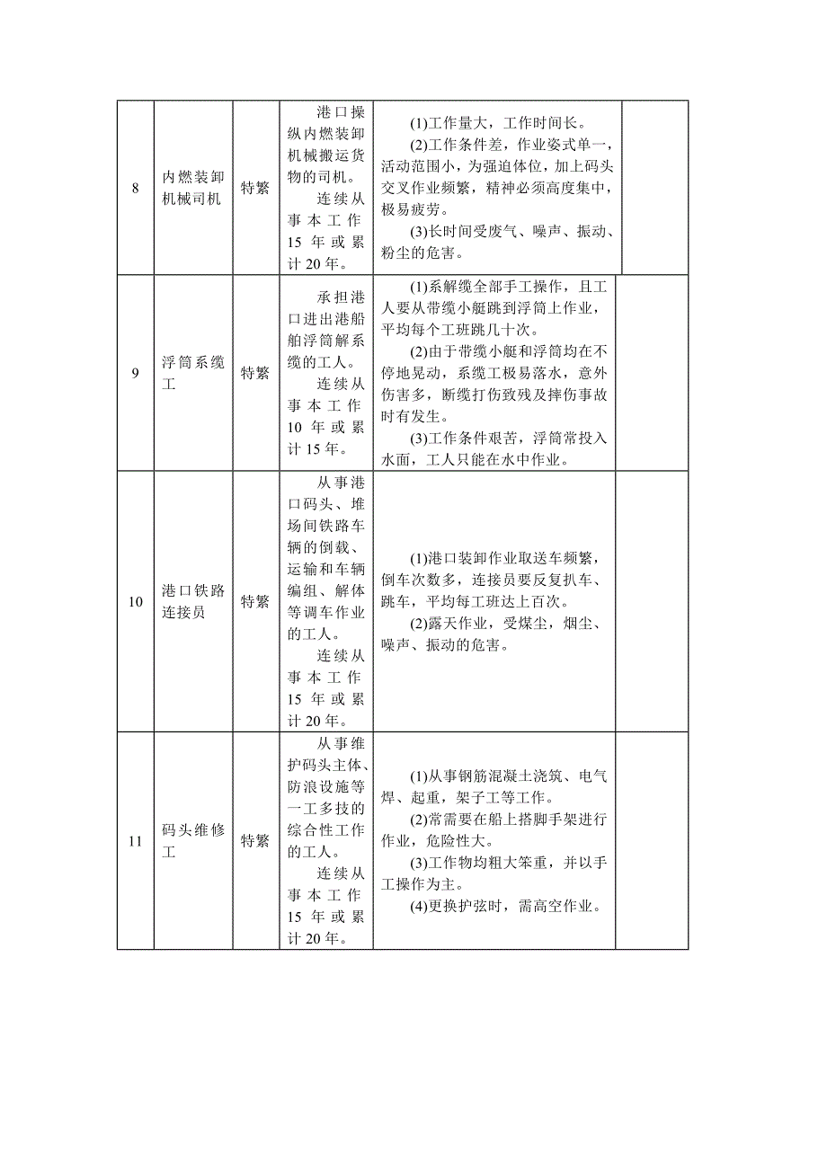 交通行业特殊工种范围表_第4页