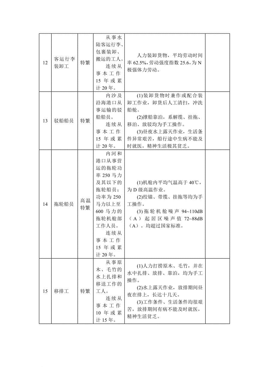 交通行业特殊工种范围表_第5页