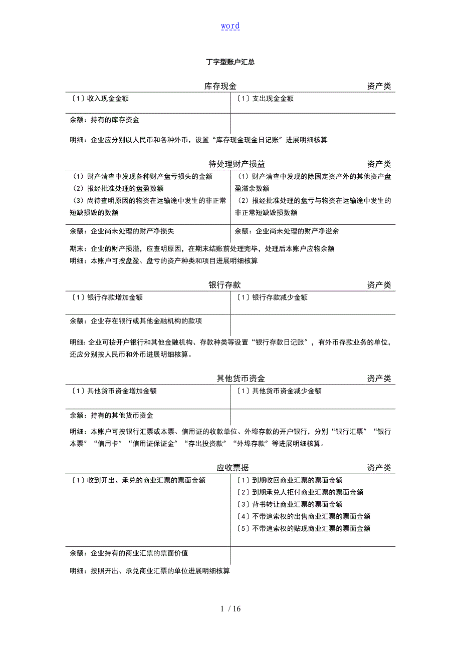 会计T型账户汇总情况36282_第1页