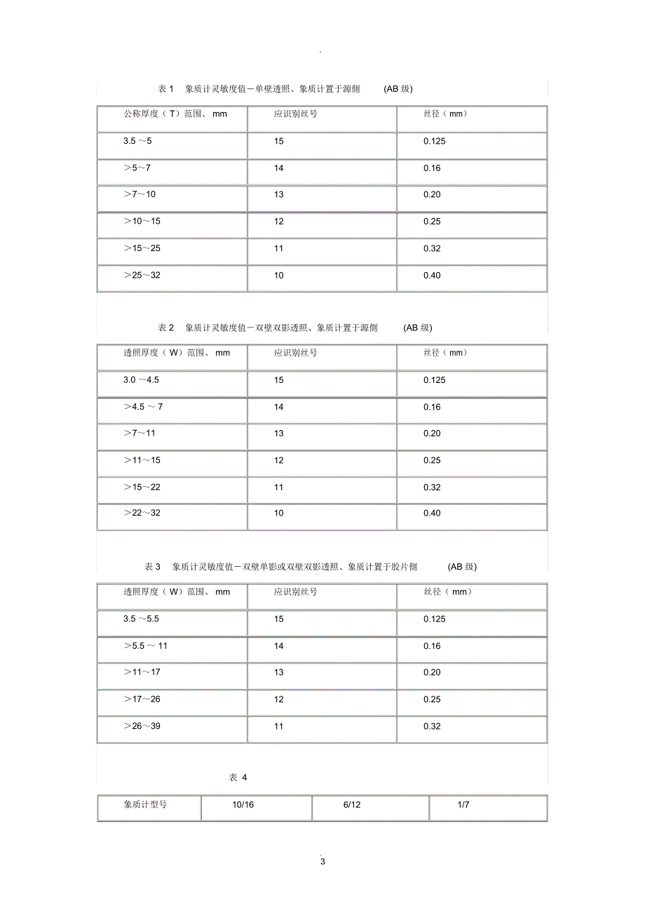 无损检测工艺流程_第3页