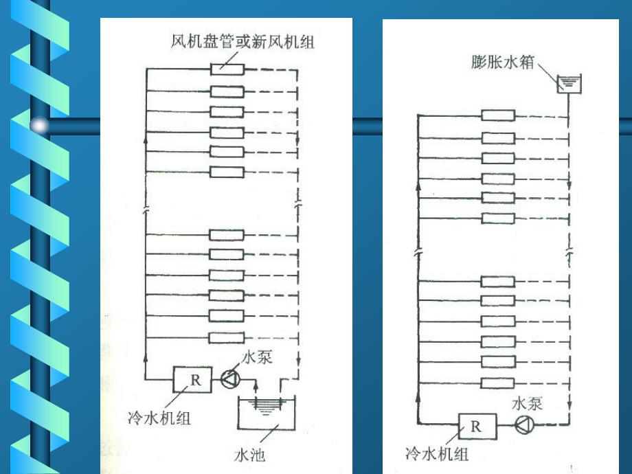 中央空调水系统设计_第3页