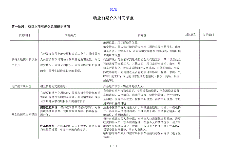 物业前期介入-时间节点_第1页