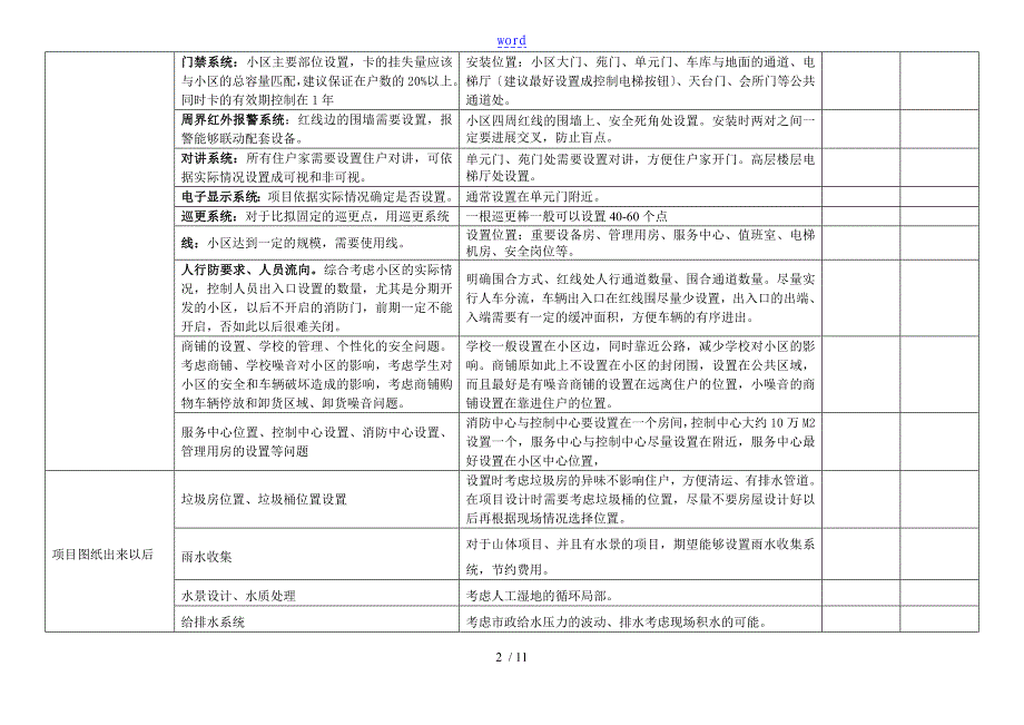 物业前期介入-时间节点_第2页