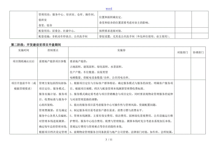 物业前期介入-时间节点_第3页