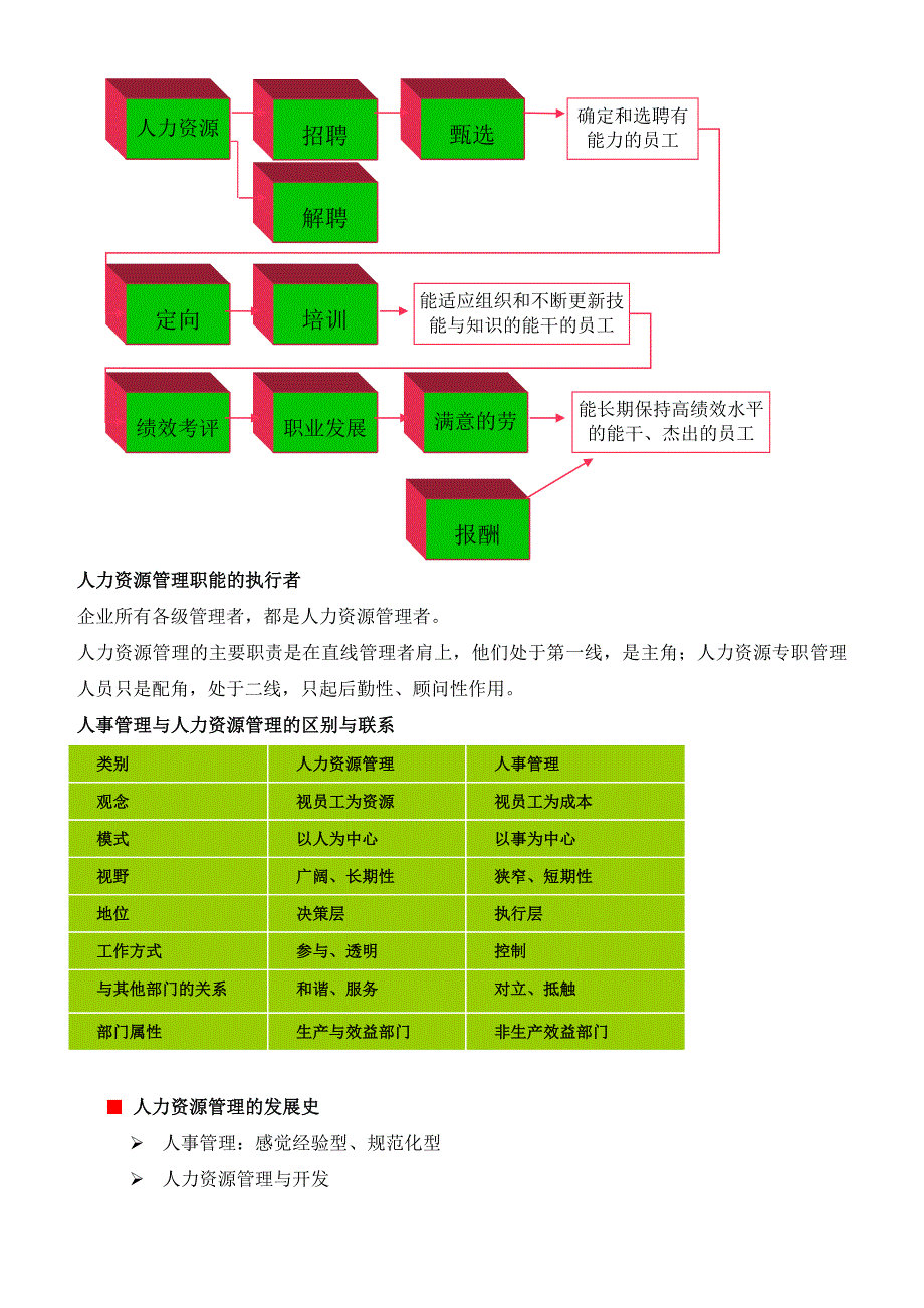 人力资源复习资料_第4页