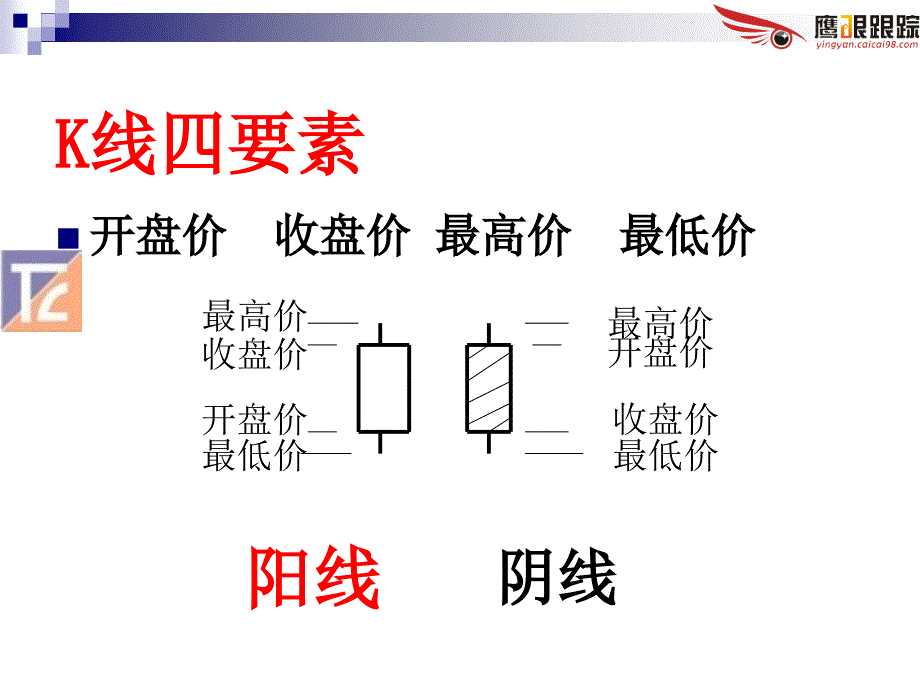 交易技术分析K线要点_第4页