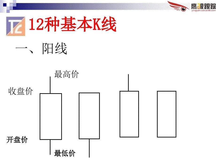 交易技术分析K线要点_第5页