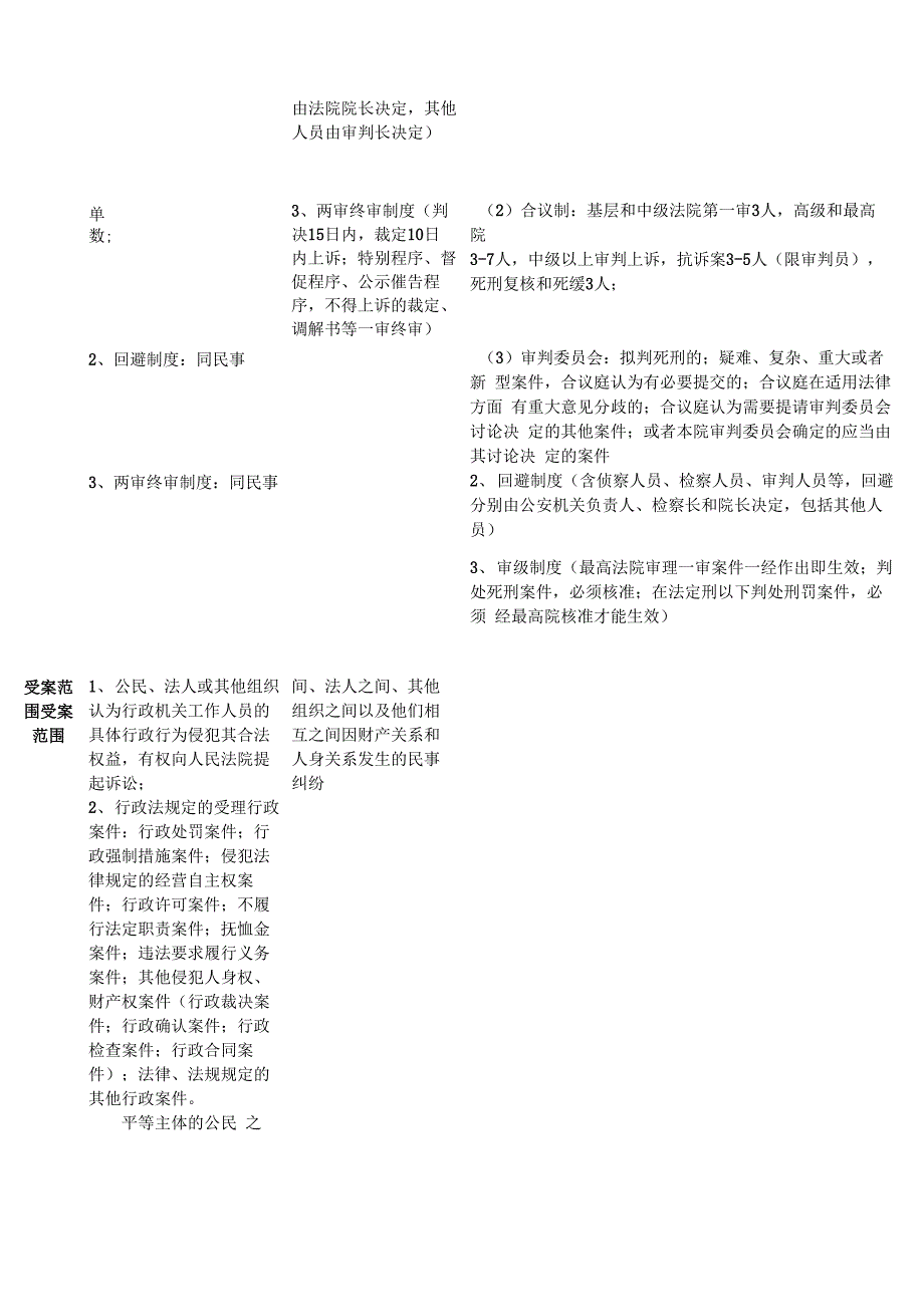 行政诉讼法讲解_第2页