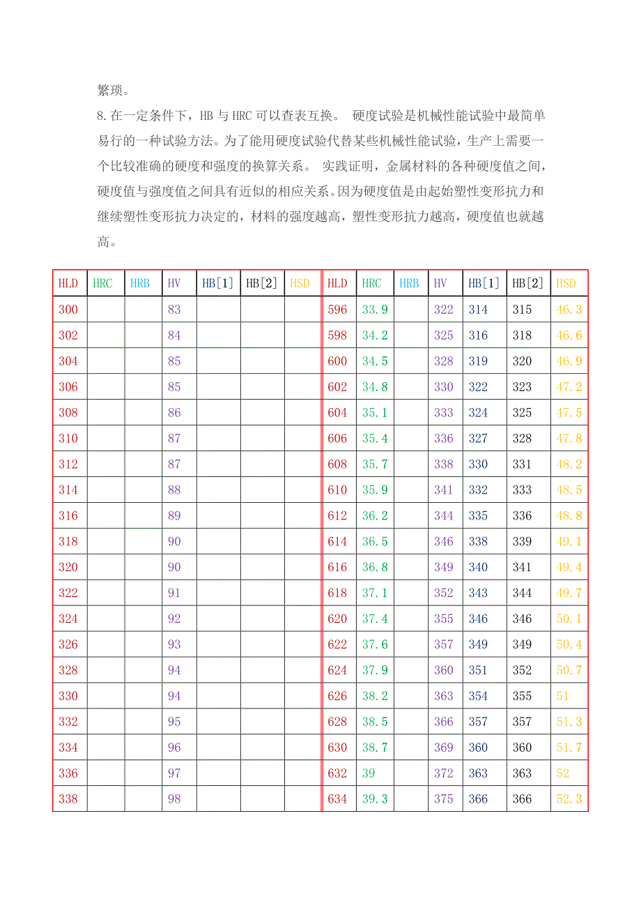 洛氏硬度中HRA、HRB、HRC的区别_第4页