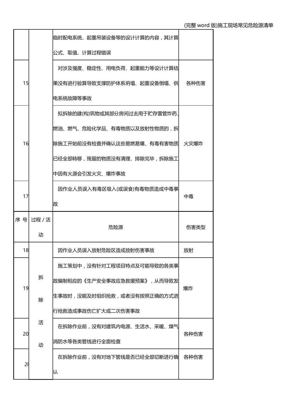 (完整word版)施工现场常见危险源清单.doc_第4页