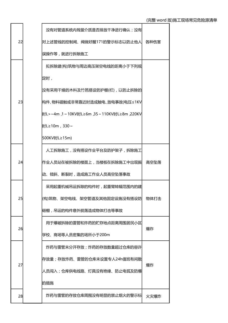 (完整word版)施工现场常见危险源清单.doc_第5页