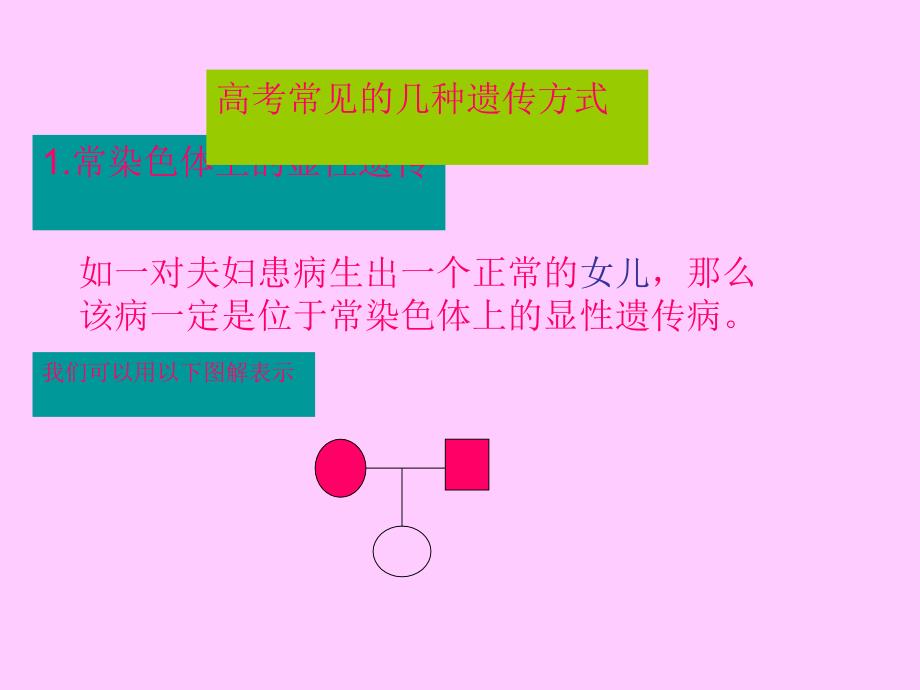 有关人类遗传病遗传图谱的判断及解题技巧_第4页