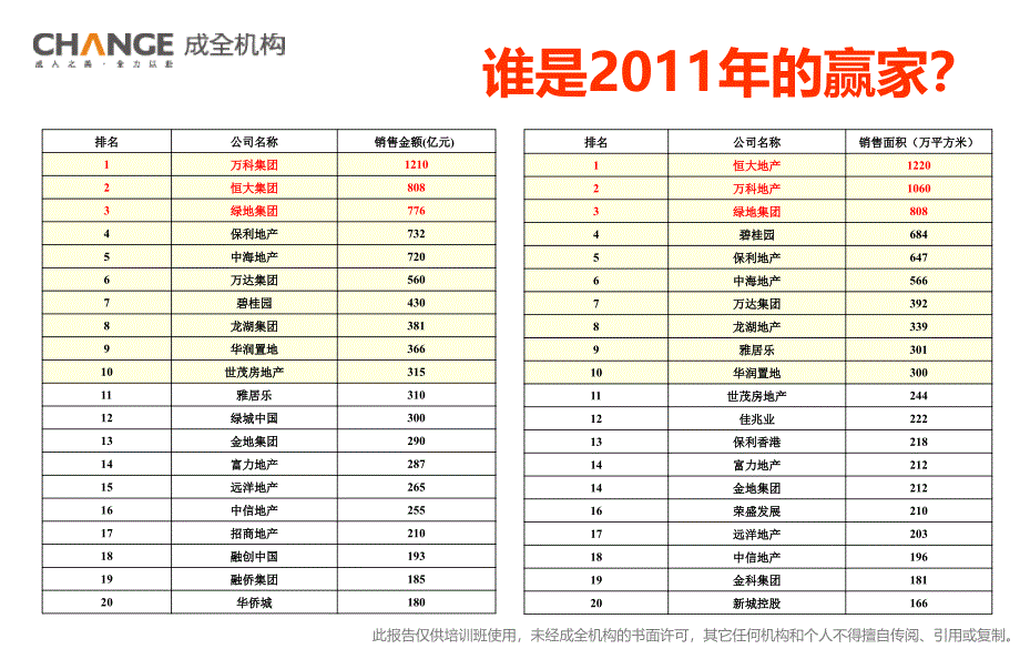 房地产逆势营销创新16计94P_第2页