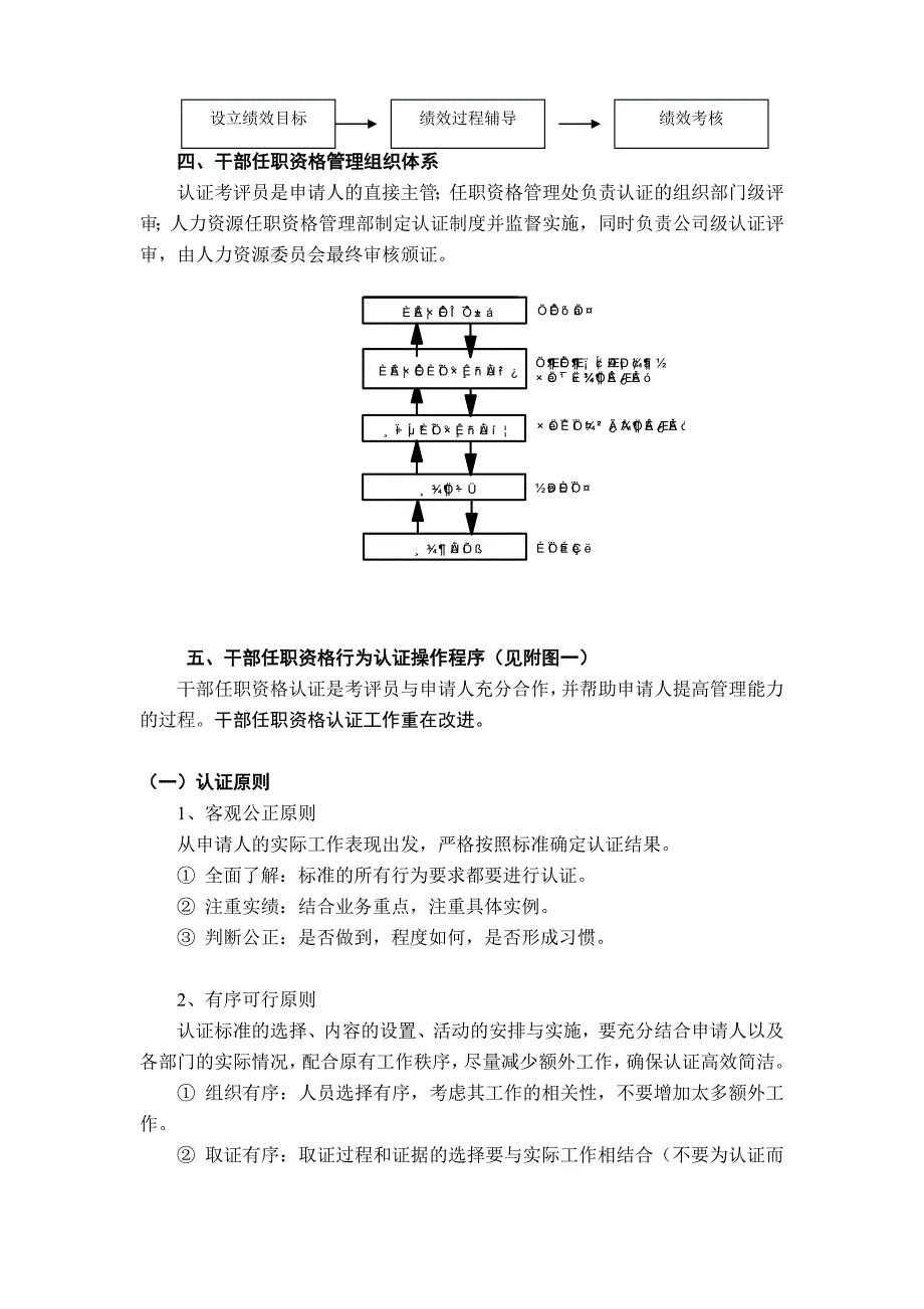 华为公司干部任职资格管理制度_第4页