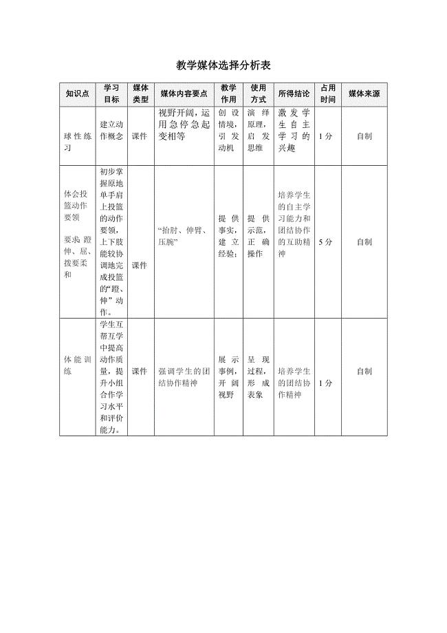 李宏_体育_教学媒体选择分析表