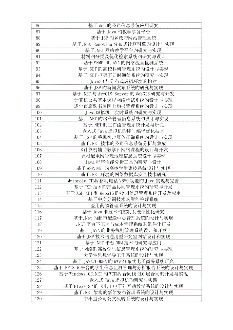 历淮南联合大学软件关键工程学院优秀毕业设计选题参考表_第3页