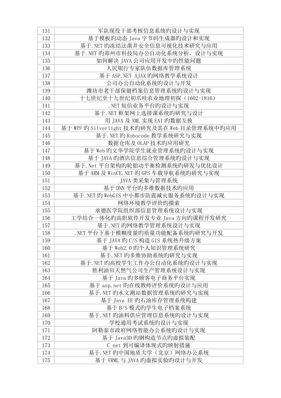 历淮南联合大学软件关键工程学院优秀毕业设计选题参考表_第4页