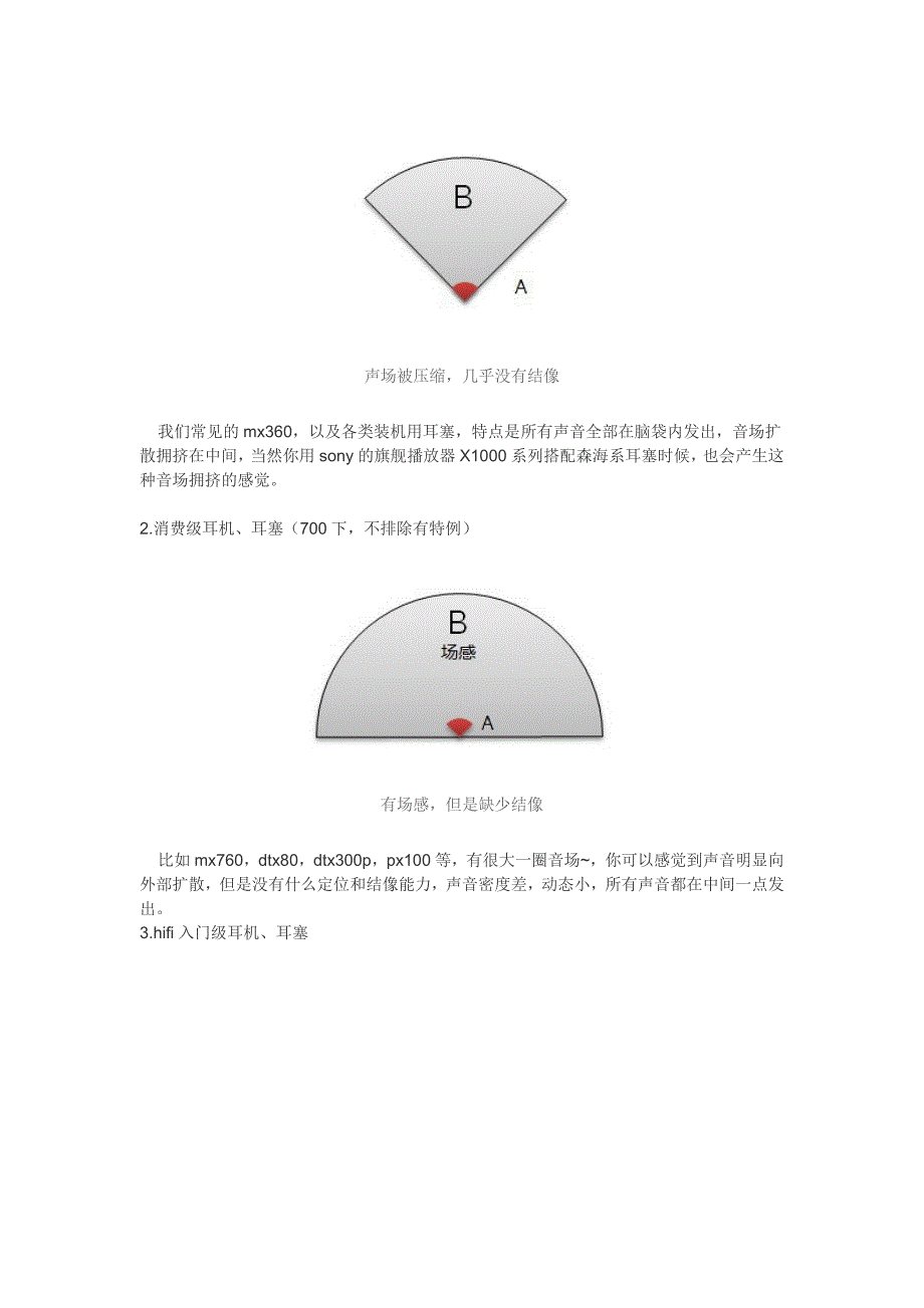 什么是耳机的声场(音场)？这不是“玄学”!(一).docx_第4页