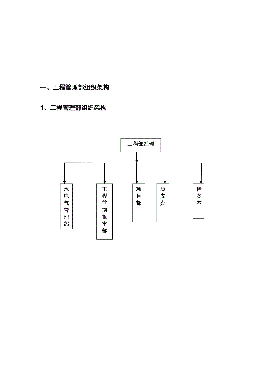 工程治理部职责定稿[宝典].doc_第4页