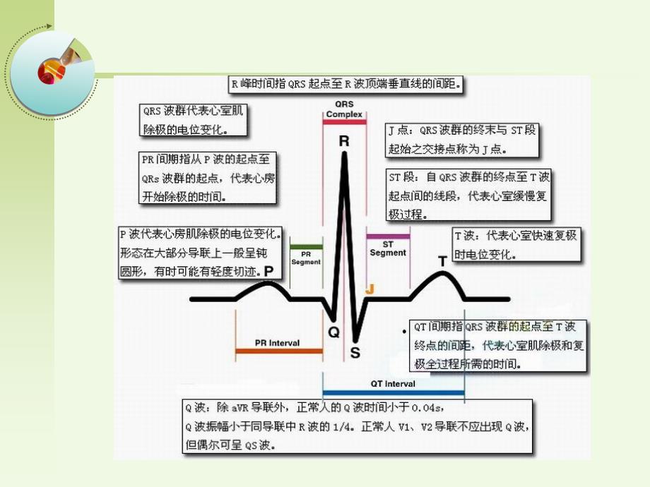 危险性心律失常的急救与护理共45页文档课件_第4页