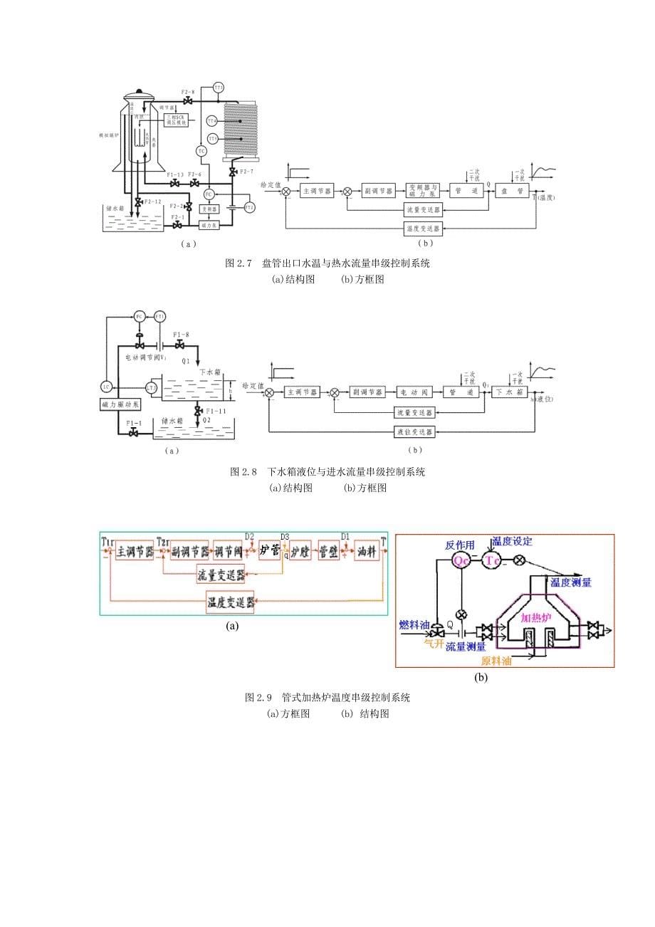 仪表控制图例_第5页