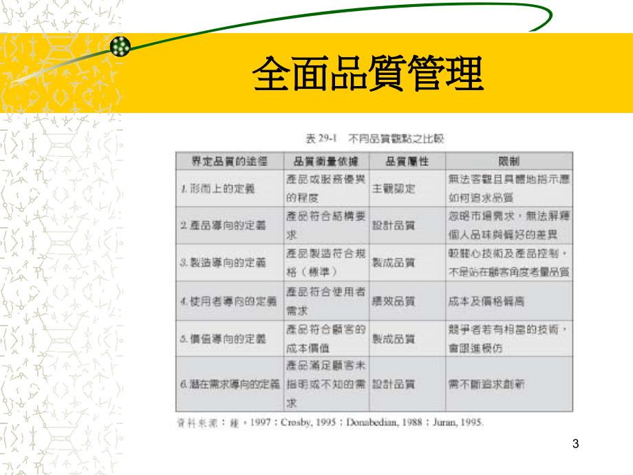 【培训课件】全面品质_第3页