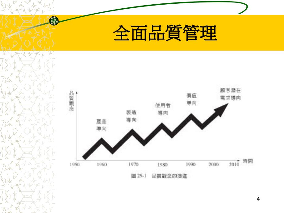 【培训课件】全面品质_第4页