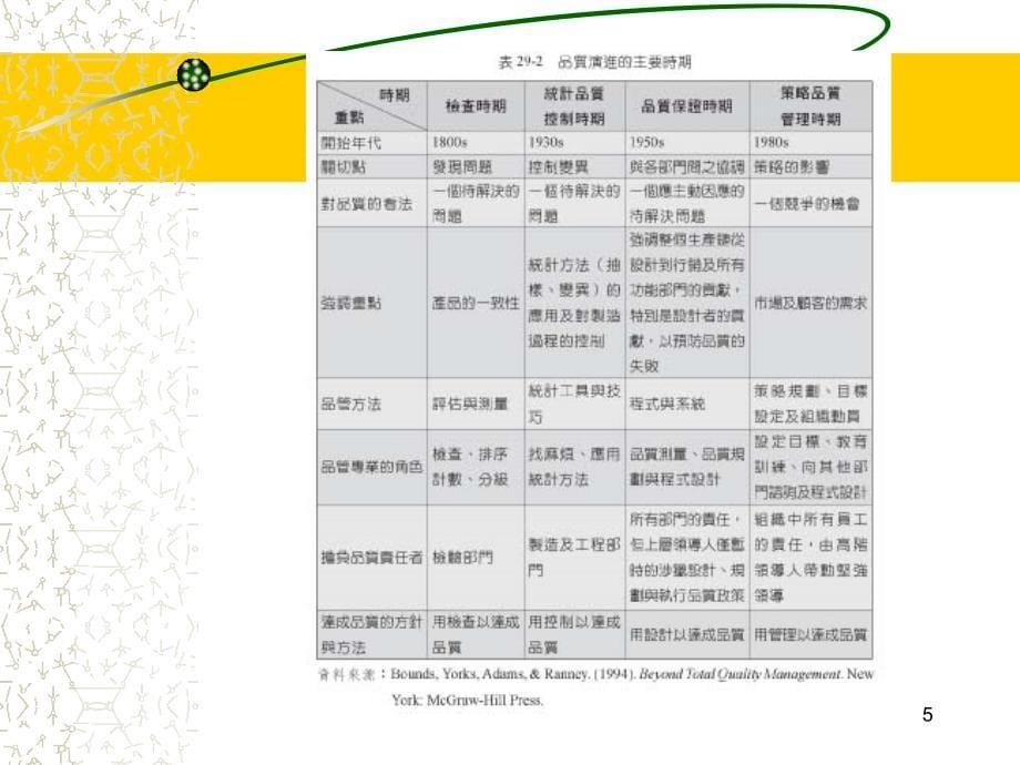 【培训课件】全面品质_第5页