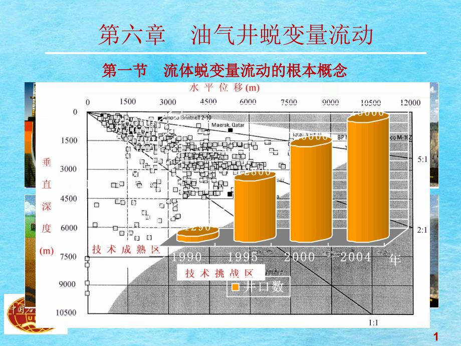 油气井流体力学教学油气井变质量流动ppt课件_第1页