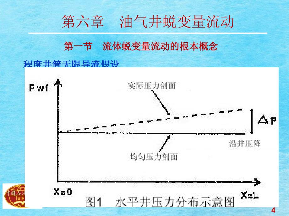 油气井流体力学教学油气井变质量流动ppt课件_第4页