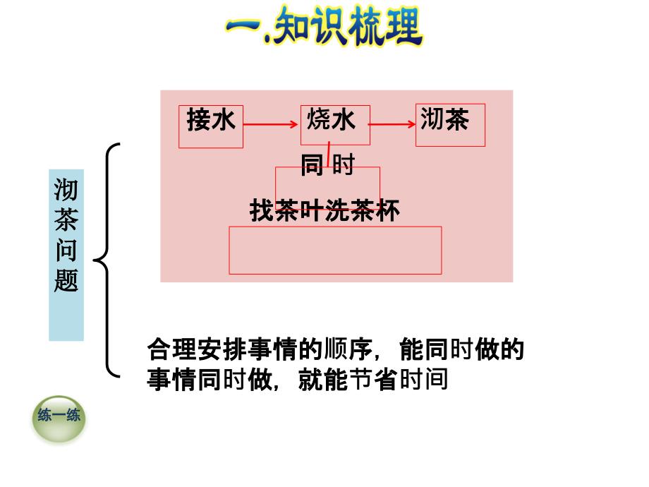 四年级上册数学课件九总复习专题四综合与实践人教新课标共16张PPT_第4页