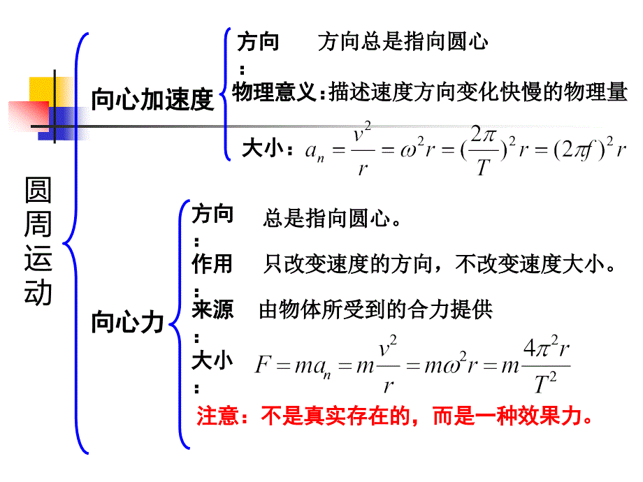 新课表圆周运动复习课ppt课件_第2页