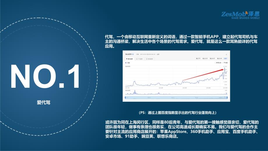 爱代驾APP推广成功案例分享_第3页