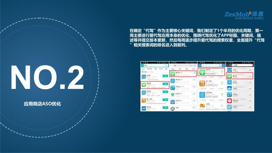 爱代驾APP推广成功案例分享_第4页