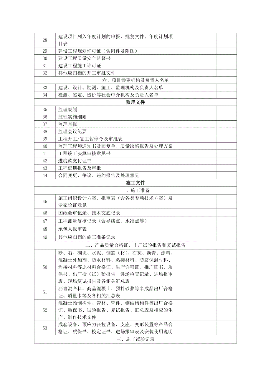 精品专题资料（2022-2023年收藏）杭州城排水管道工程档案归档范围暂行城建档案馆_第3页