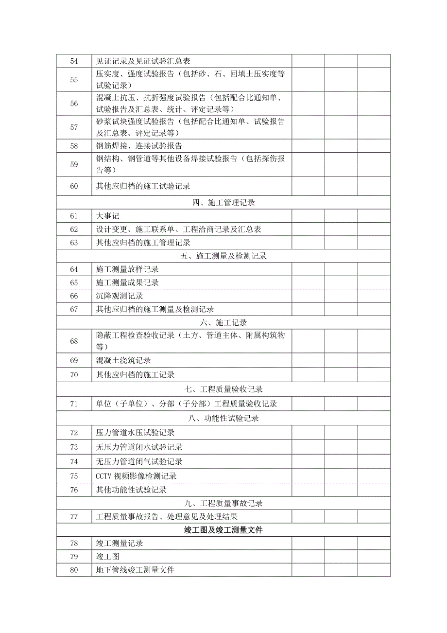 精品专题资料（2022-2023年收藏）杭州城排水管道工程档案归档范围暂行城建档案馆_第4页