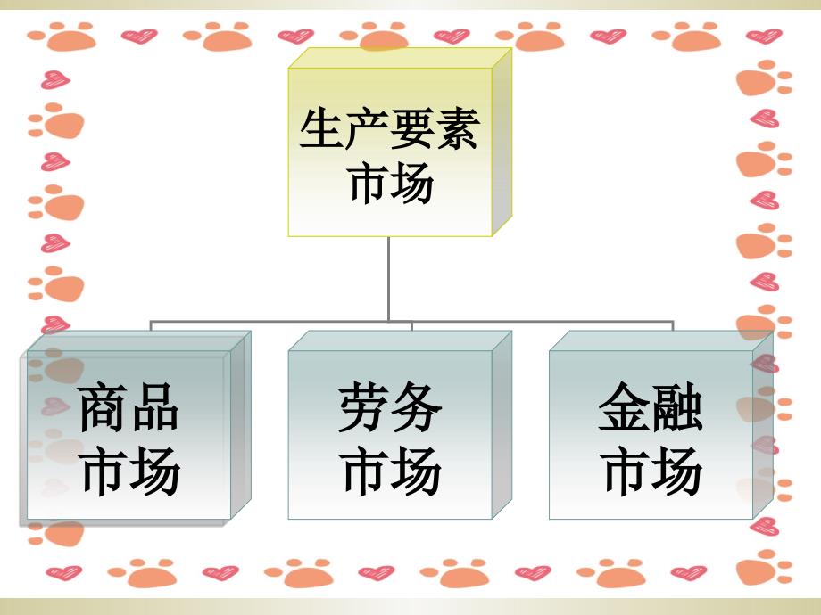 《金融市场培训》PPT课件_第2页