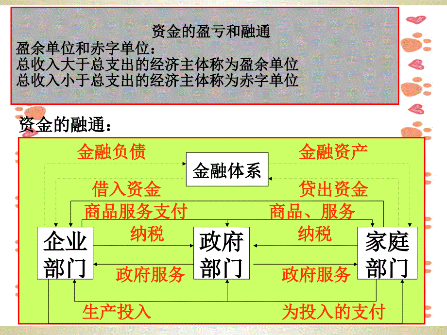 《金融市场培训》PPT课件_第4页