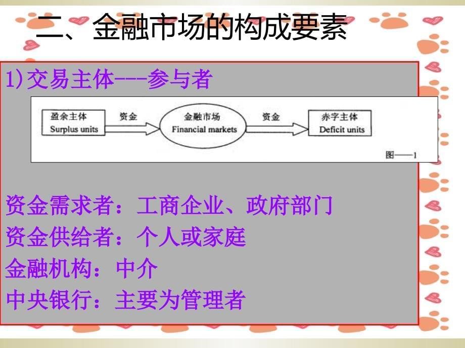 《金融市场培训》PPT课件_第5页