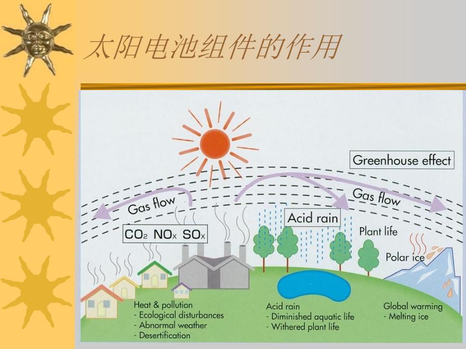 光伏组件培训资料_第2页