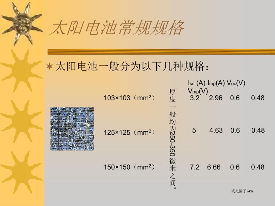 光伏组件培训资料_第4页