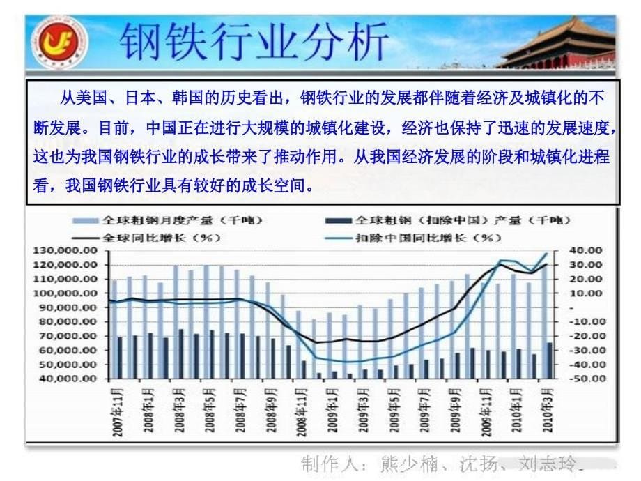 国内外目前钢铁行业的现状课件_第5页