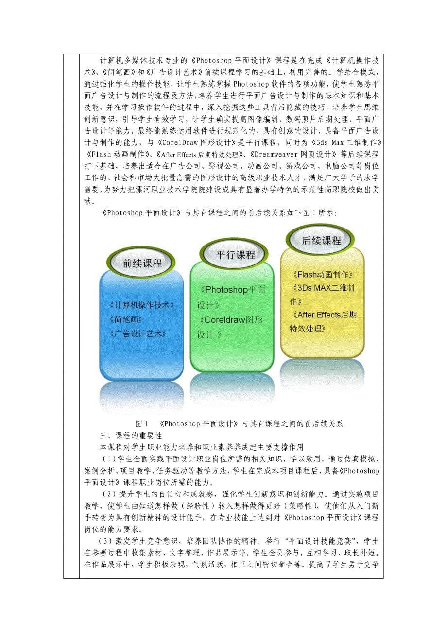 photoshop平面设计教学改革项目立项申请书_第5页